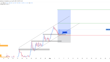چیل گای CHILLGUYUSDT و سود 200 درصدی