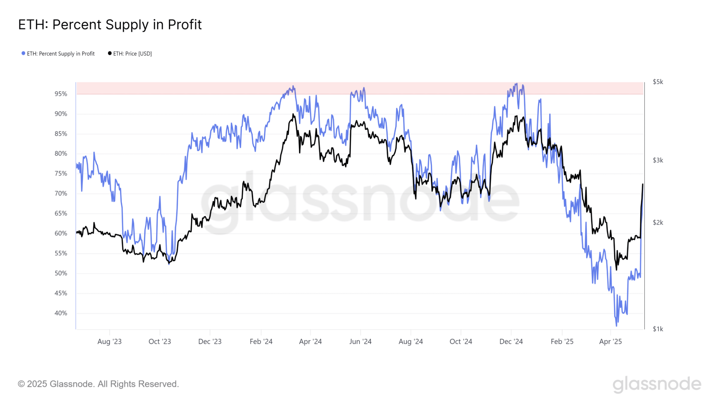 اتریوم لب مرز حساس
