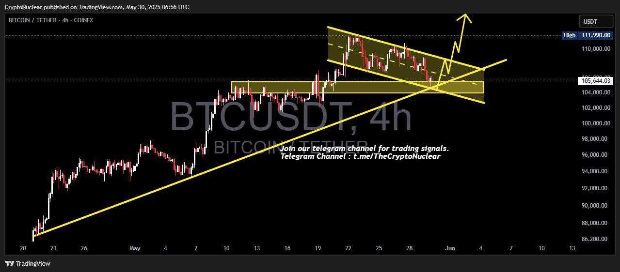 بیت کوین در تایم فریم ۴ ساعت افزایشی
