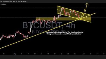 بیت کوین در تایم فریم ۴ ساعت افزایشی