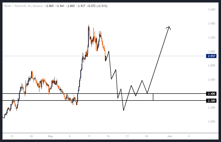رشد ۲۰۰ درصدی با عمو موسی