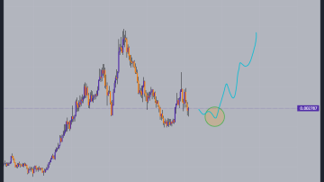 نات کوین (NOTCOIN)