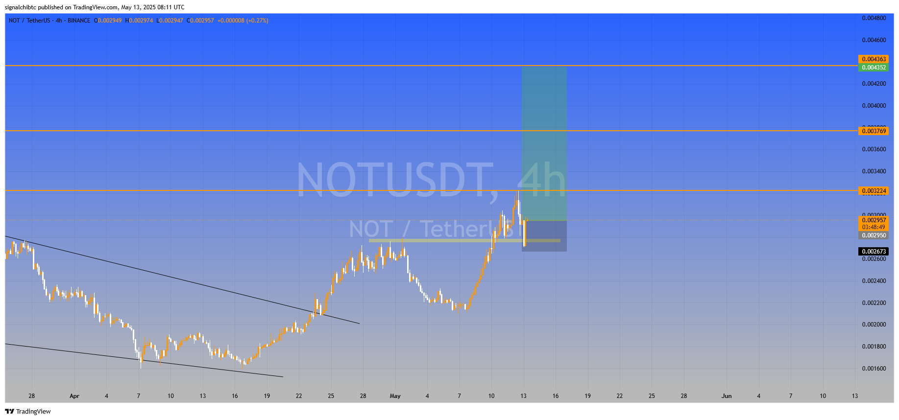 نات کوین (NOTCOIN)