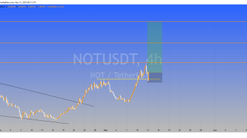 نات کوین (NOTCOIN)