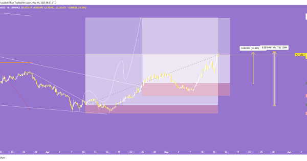 نات کوین (NOTCOIN)