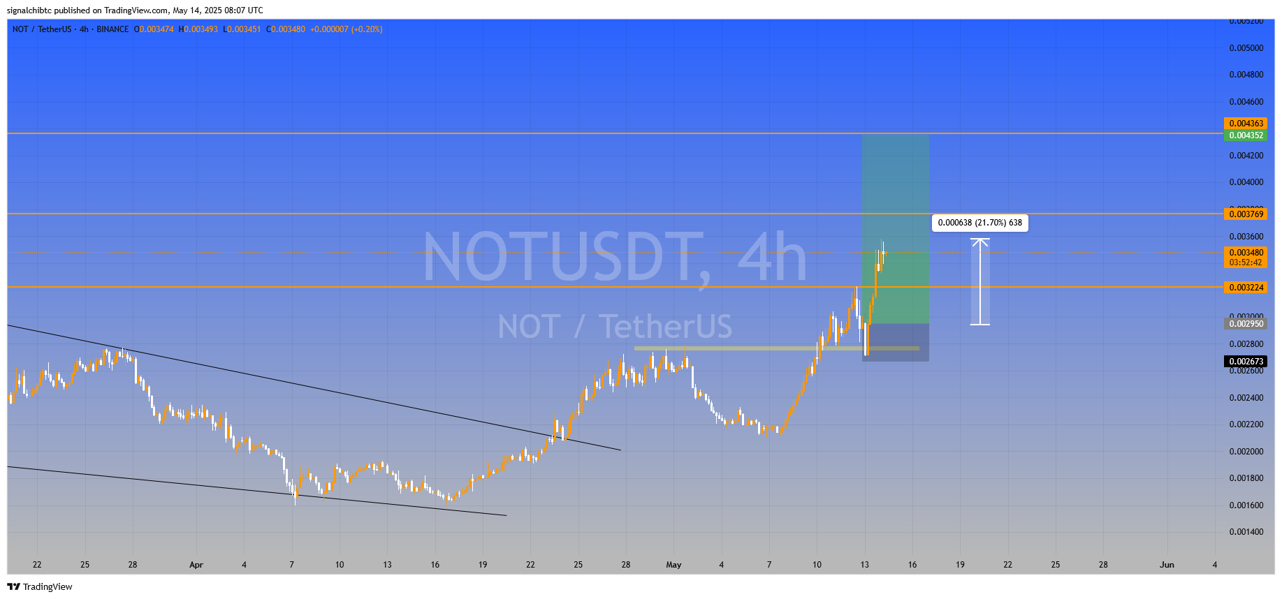 NOTCOIN