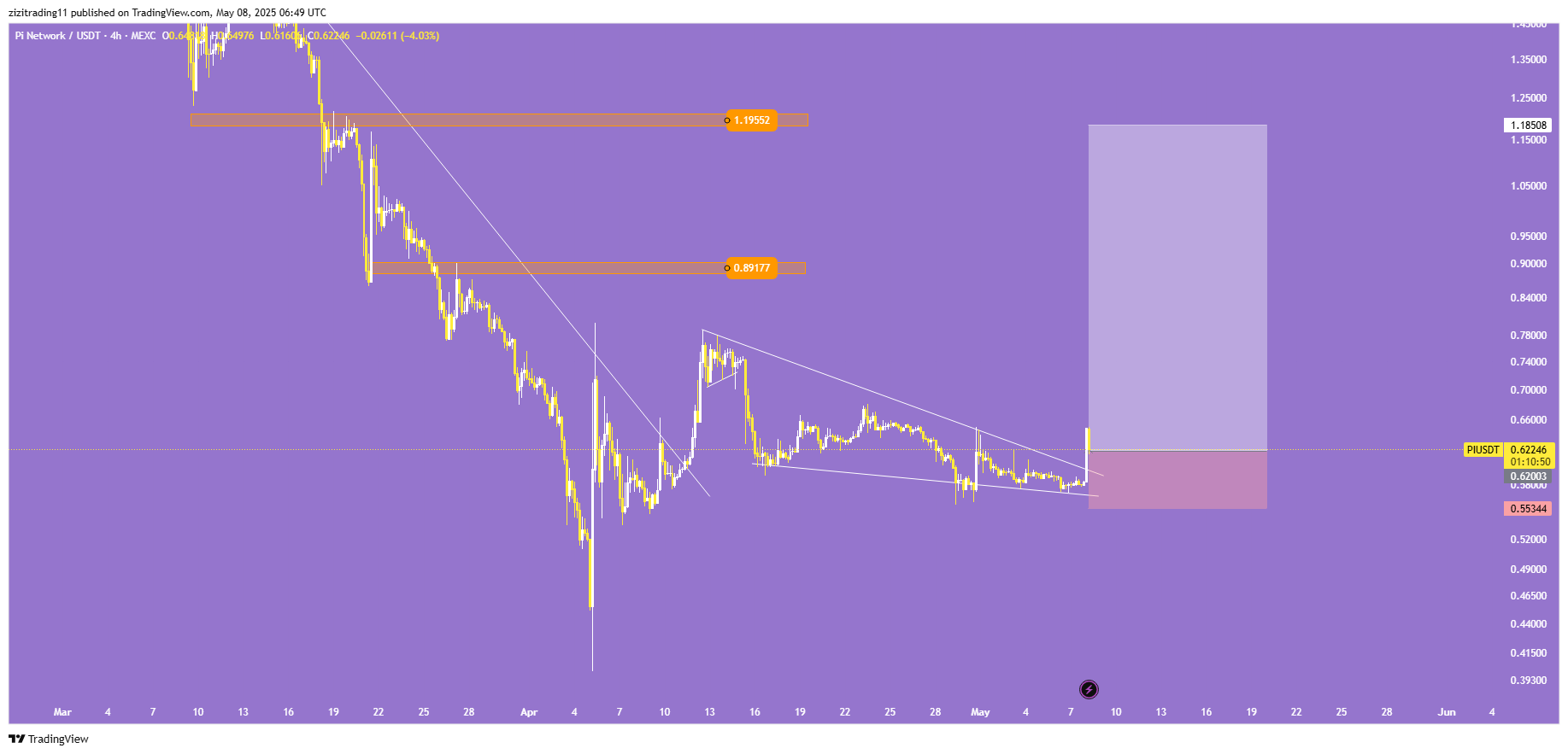 پای نتورک(PI)