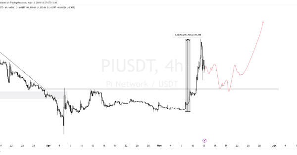 تحلیل pi network