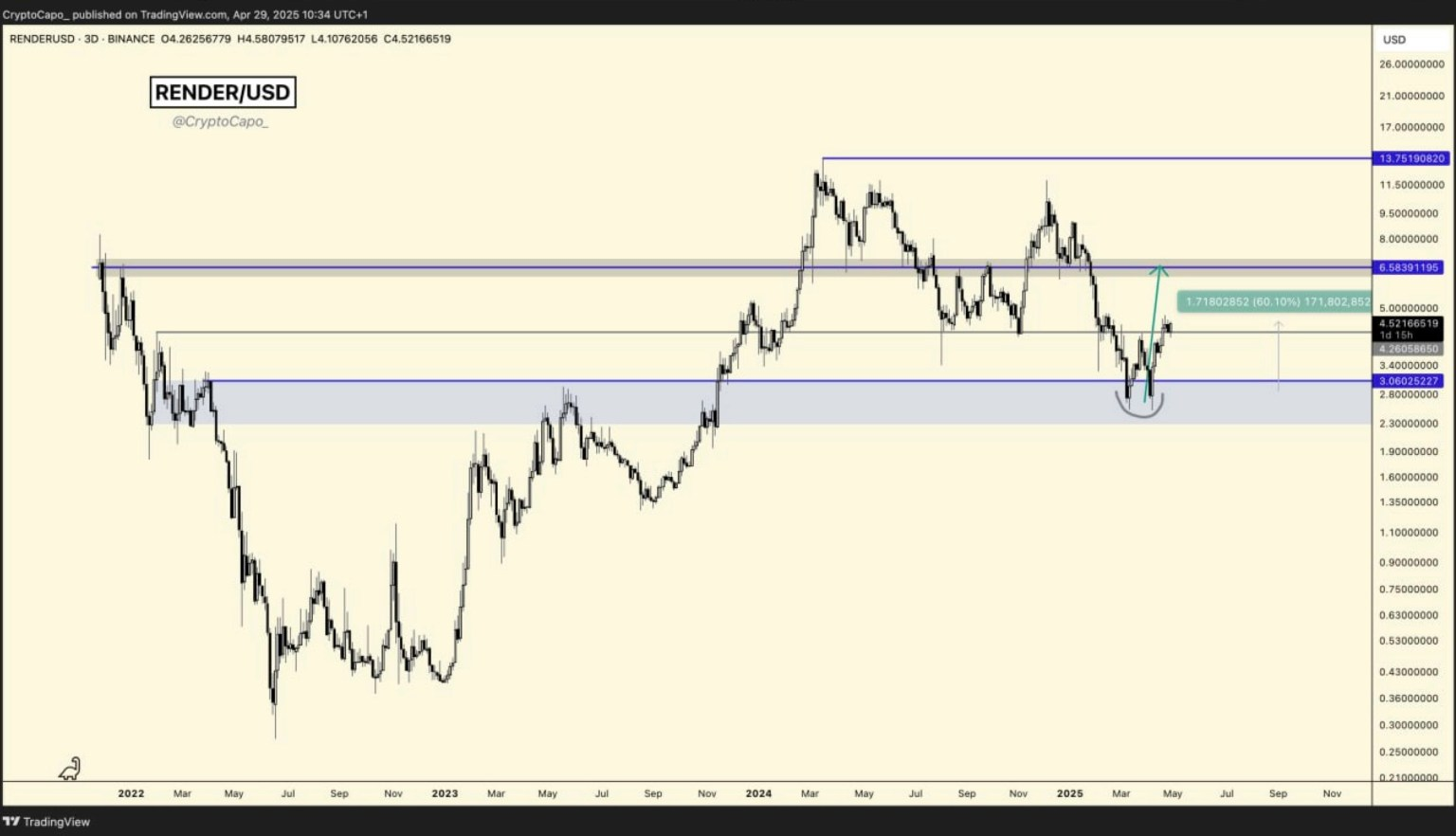 تحلیلگر مشهور هشدار می‌ده