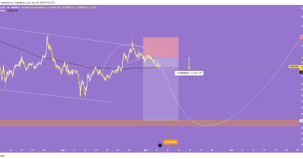 اپدیت تحلیل قبلی شیبا (SHIBA)