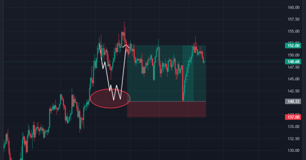 سولانا (SOL) آپدیت، SIGNAL