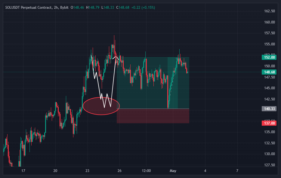 سولانا (SOL) آپدیت، SIGNAL