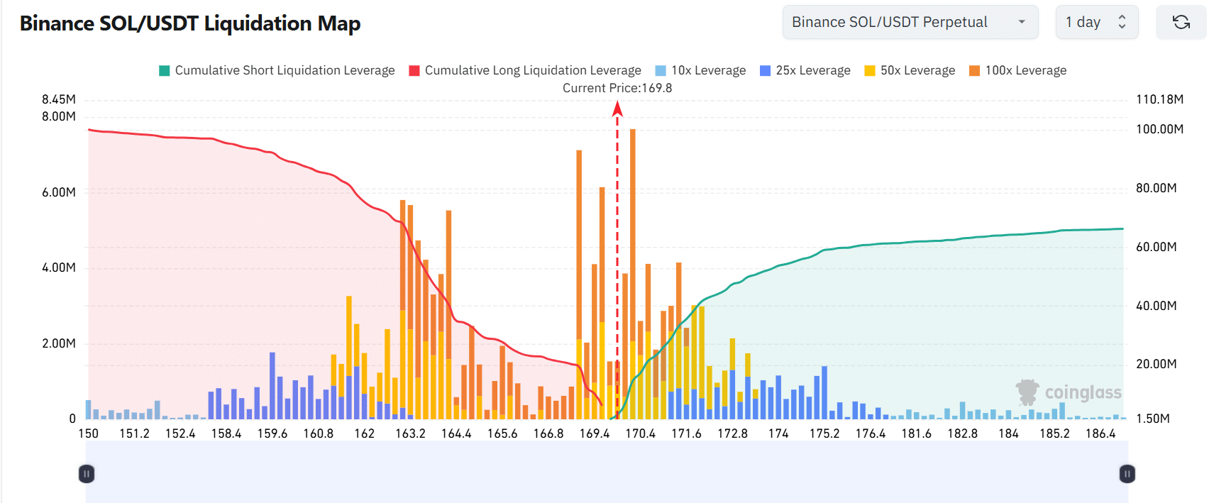 سولانا در لبه شورت‌ اسکویز