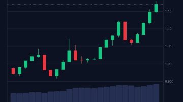 نهنگ‌ها SPX رو قورت دادن! پامپ سنگین