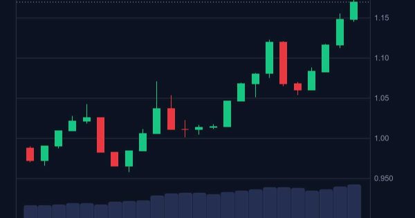 نهنگ‌ها SPX رو قورت دادن! پامپ سنگین