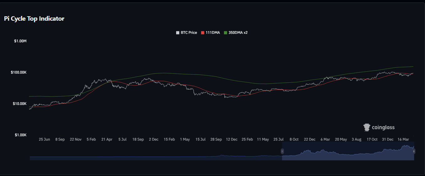 نقطه ورود بیت کوین
