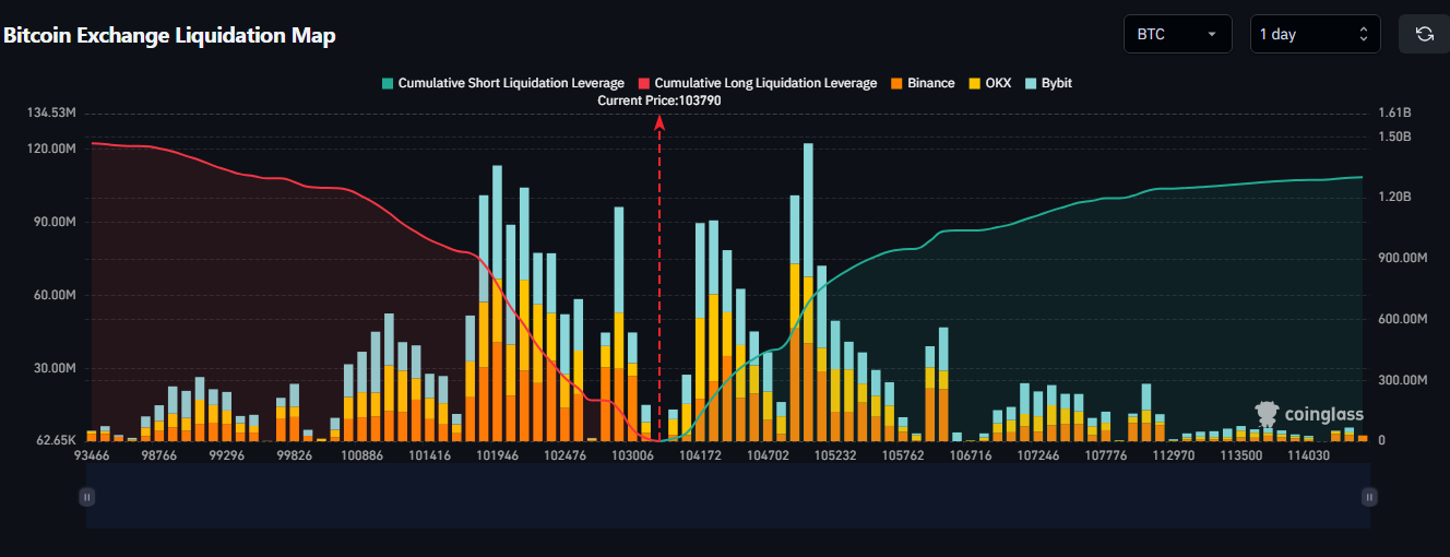 بقیه کجا لیکیود میشن ما وارد بشیم