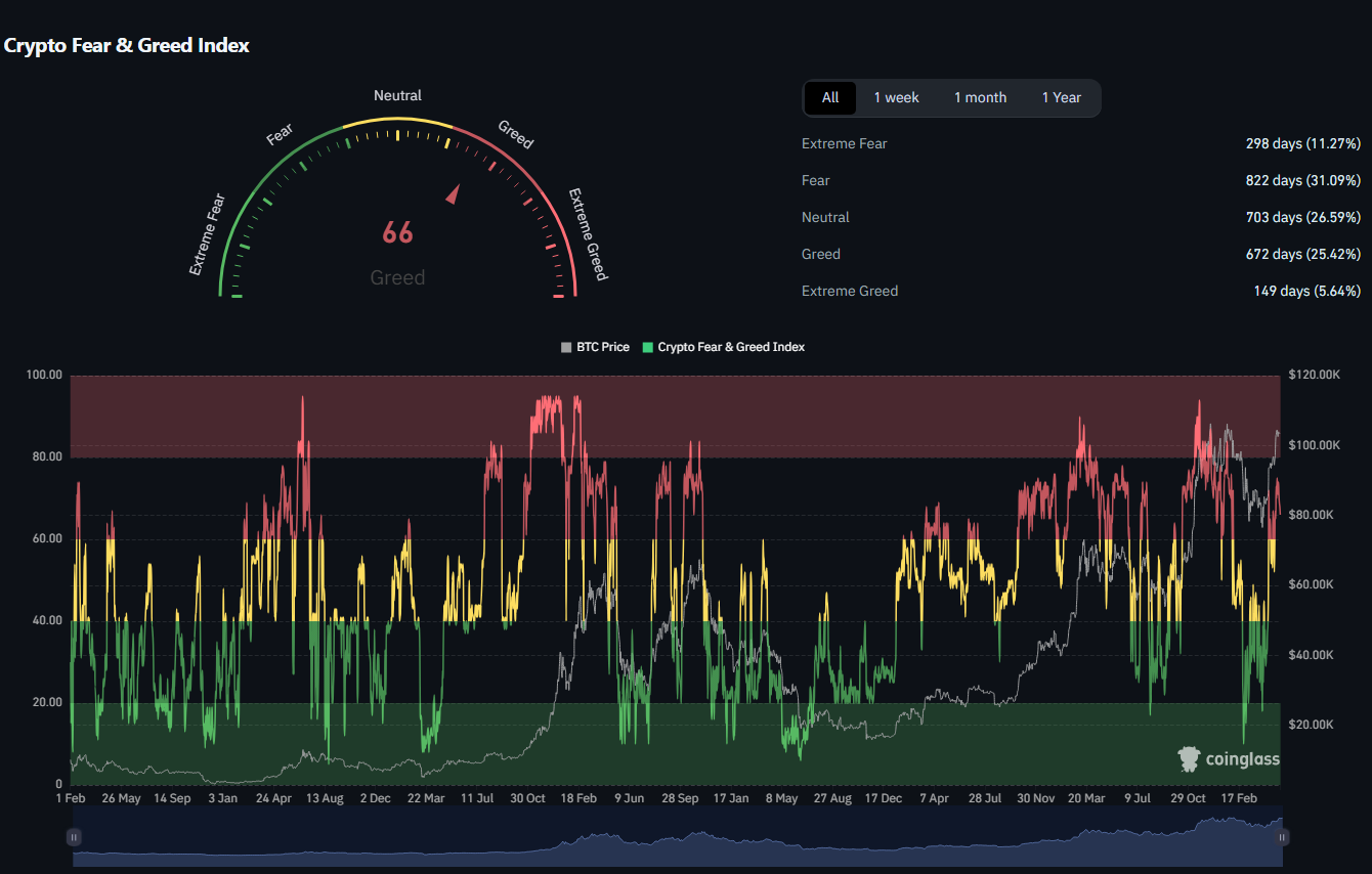 تحلیل شاخص حرص و طمع