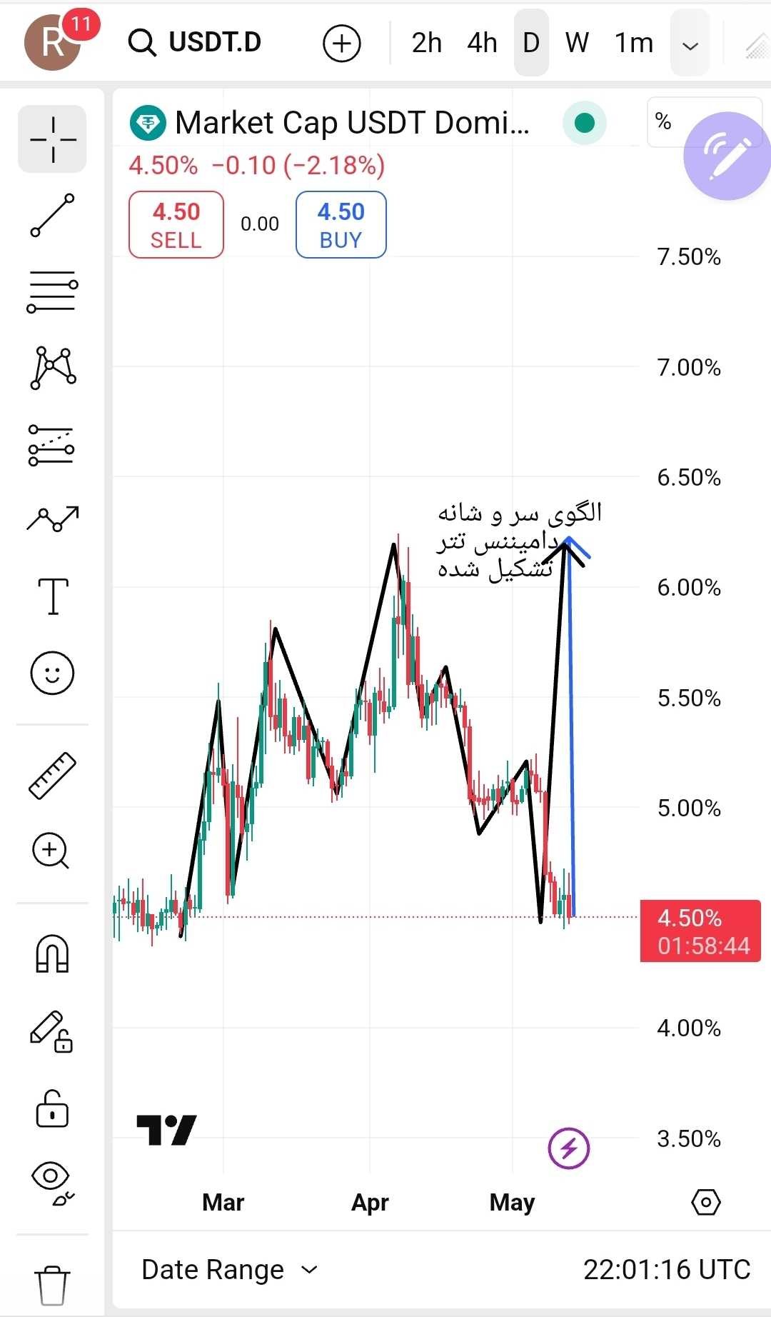 افزایش دامیننس تتر