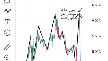 افزایش دامیننس تتر
