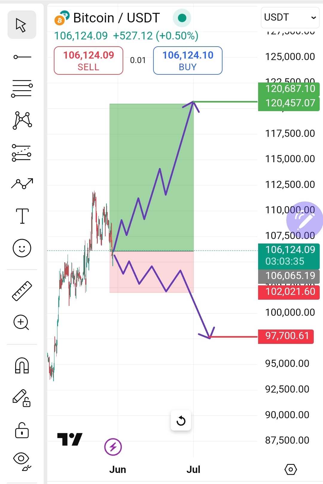 بیت کوین بر سر دوراهی سرنوشت ساز