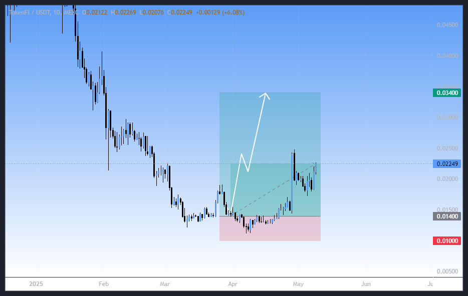 پامپ عالی، سیگنال رایگان
