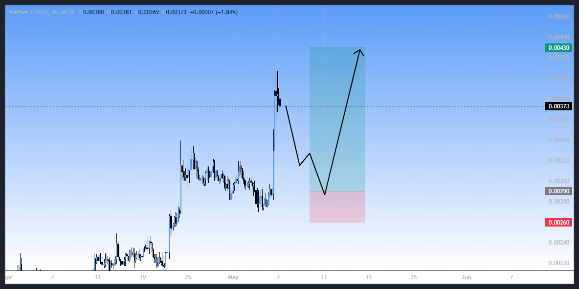 سیگنال خرید میم کوین