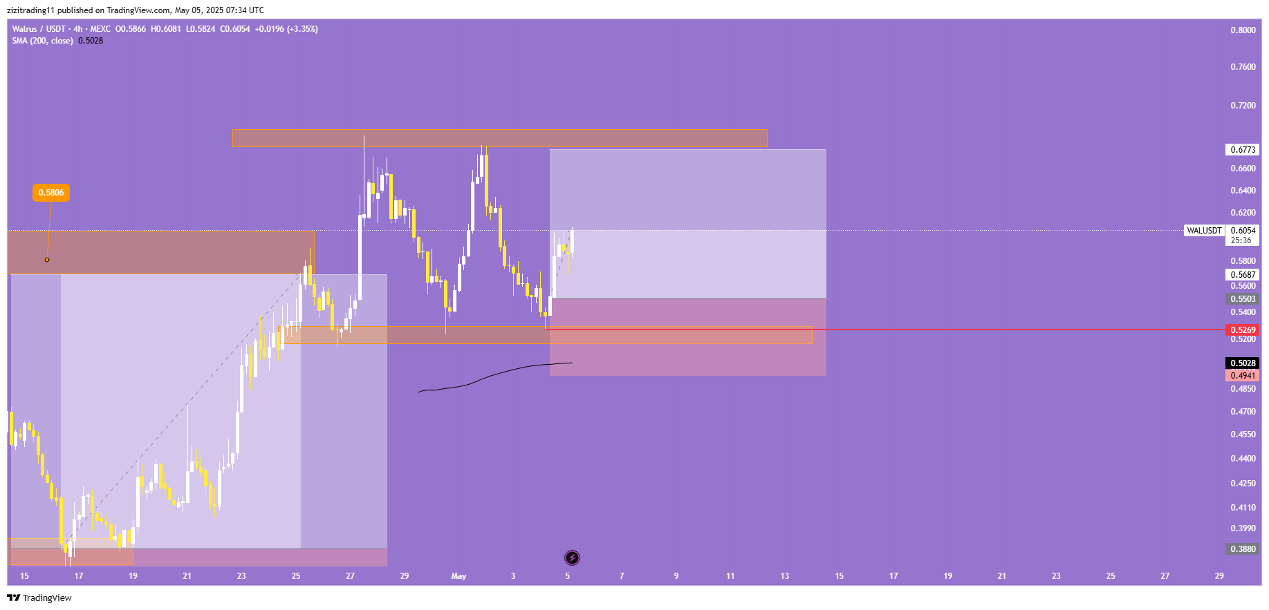 سود ۱۰۰ درصدی با زی زی