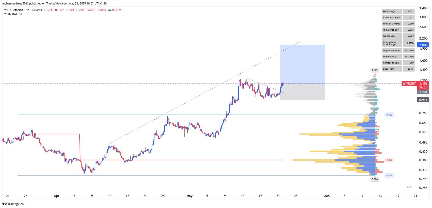 میم کوین پامپی
