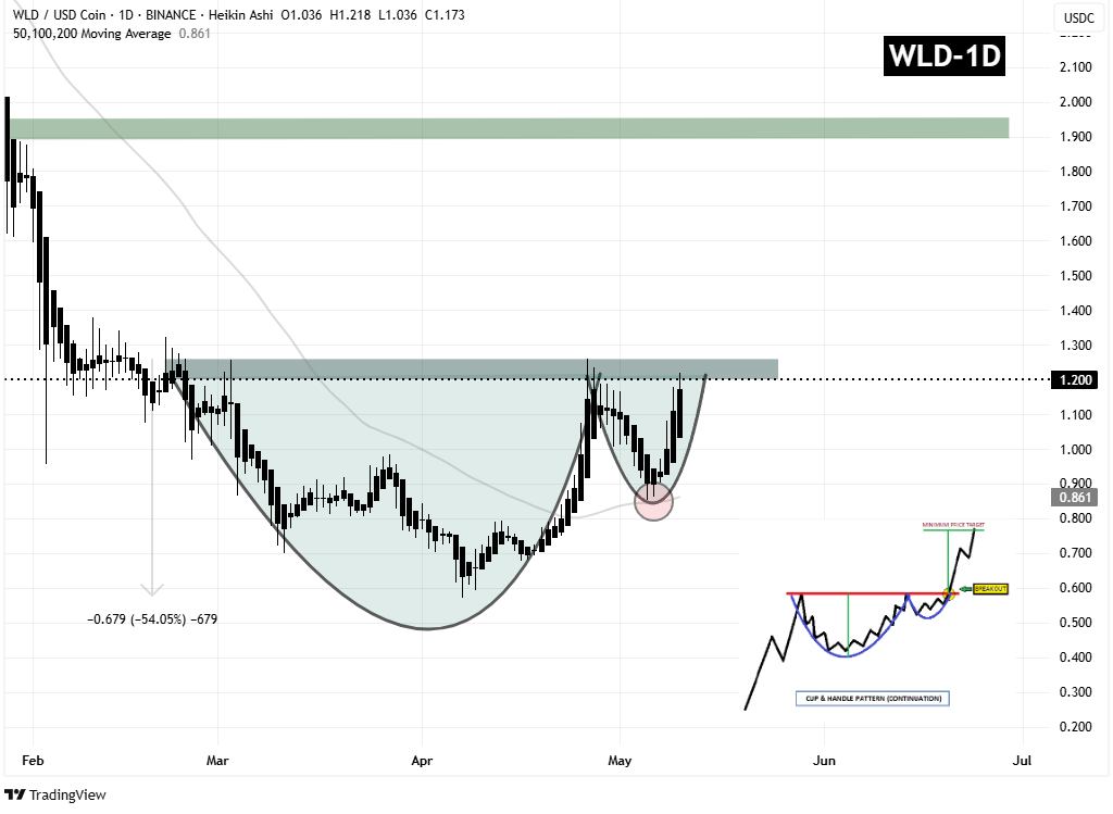 سیگنالیست، یه پوزیشن خفن