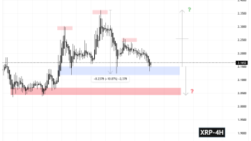 سیگنالیست، ریپل (XRP)