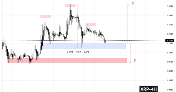 سیگنالیست، ریپل (XRP)