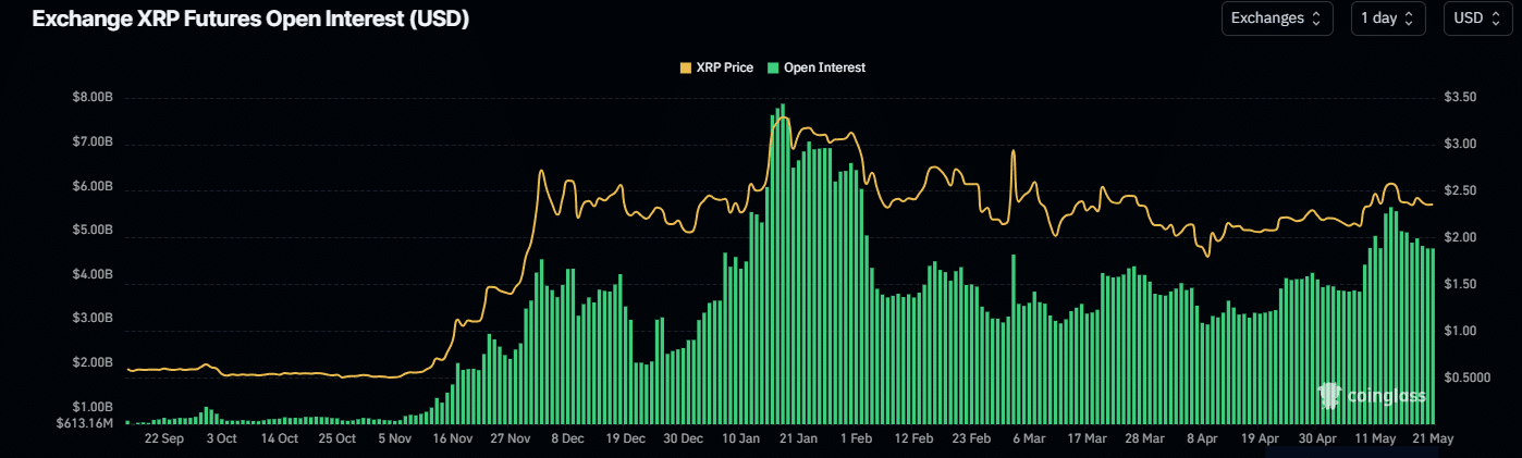 ریپل (XRP)