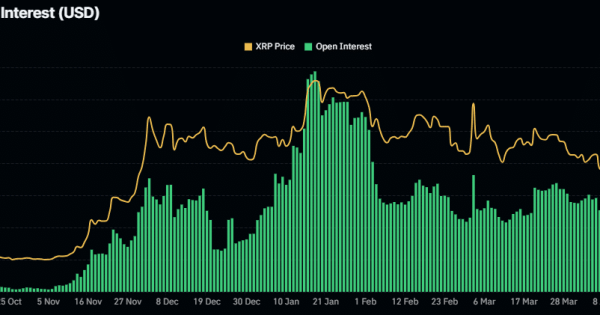 ریپل (XRP)