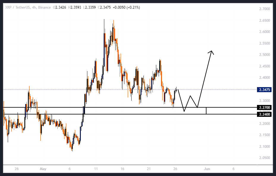 ریپل (XRP) با عمو موسی