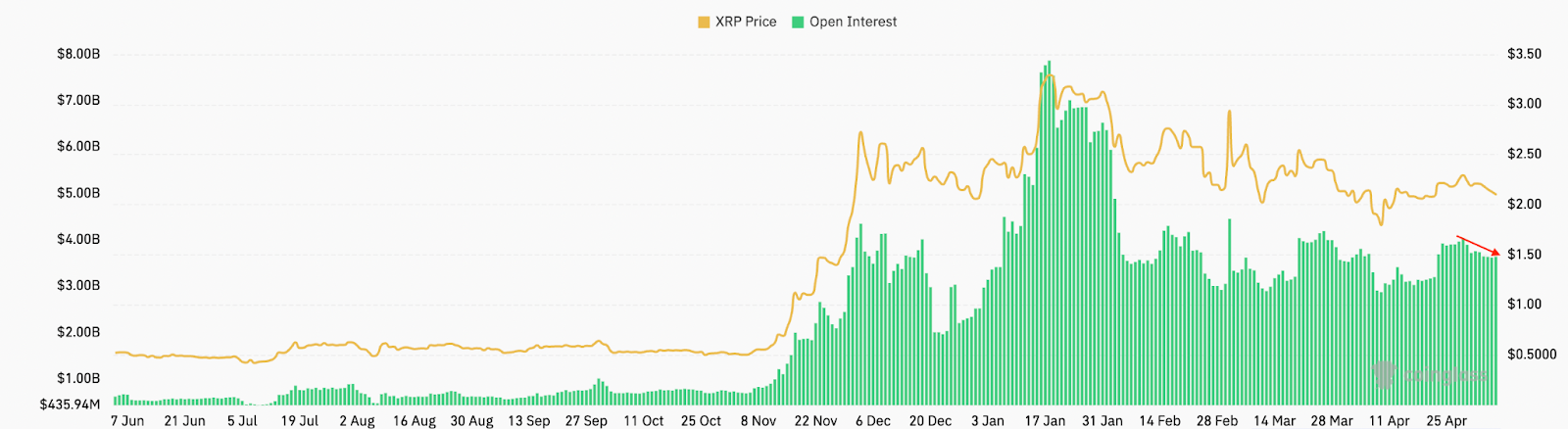 ریپل (XRP)