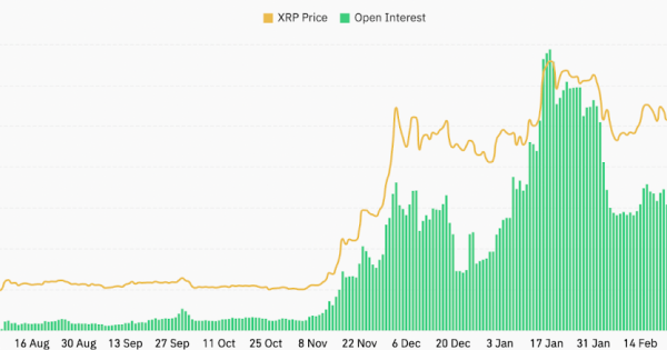 ریپل (XRP)