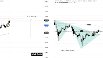 سیگنالیست، ریپل (XRP)