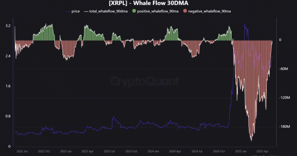 ریپل XRP برگشت بالا، محکم‌تر از قبل!