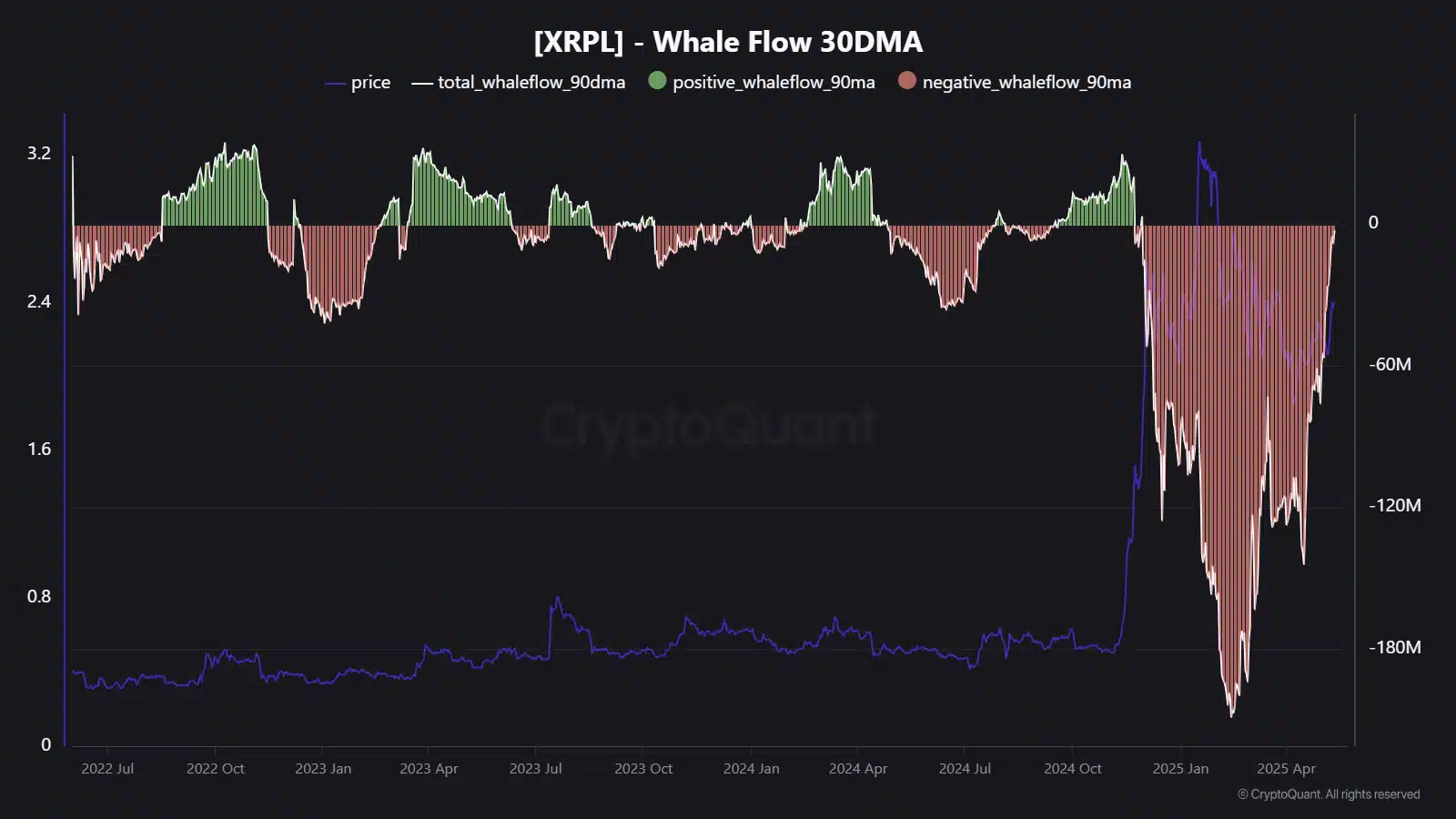ریپل XRP برگشت بالا، محکم‌تر از قبل!