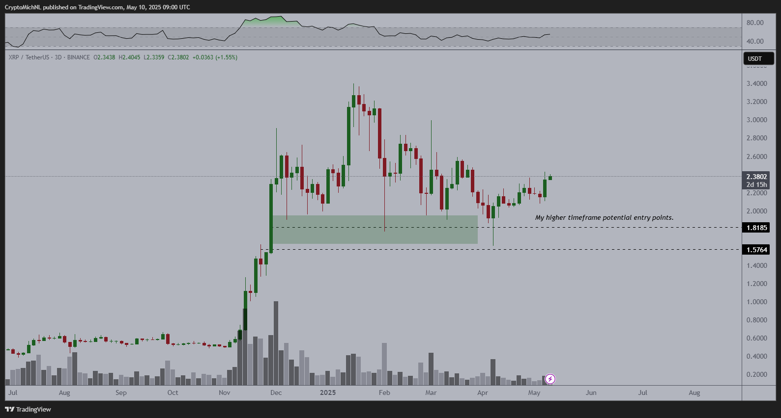 ریپل (XRP)