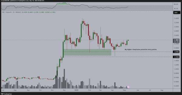 ریپل (XRP)