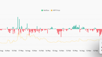 ریپل (XRP)، تحلیل آنچین