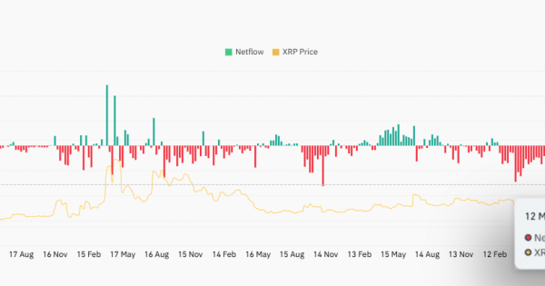 ریپل (XRP)، تحلیل آنچین