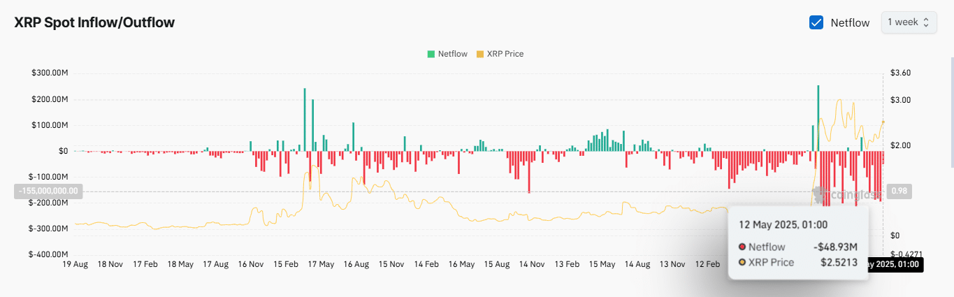 ریپل (XRP)، تحلیل آنچین