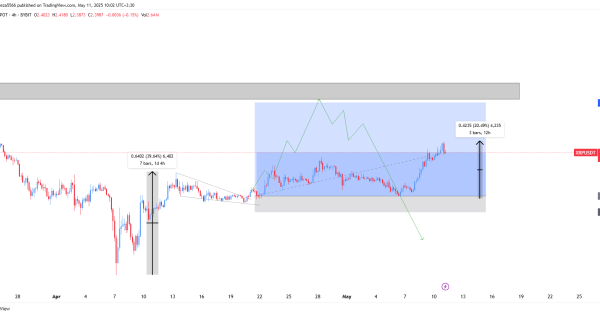ریپل (XRP) اپدیت جدید