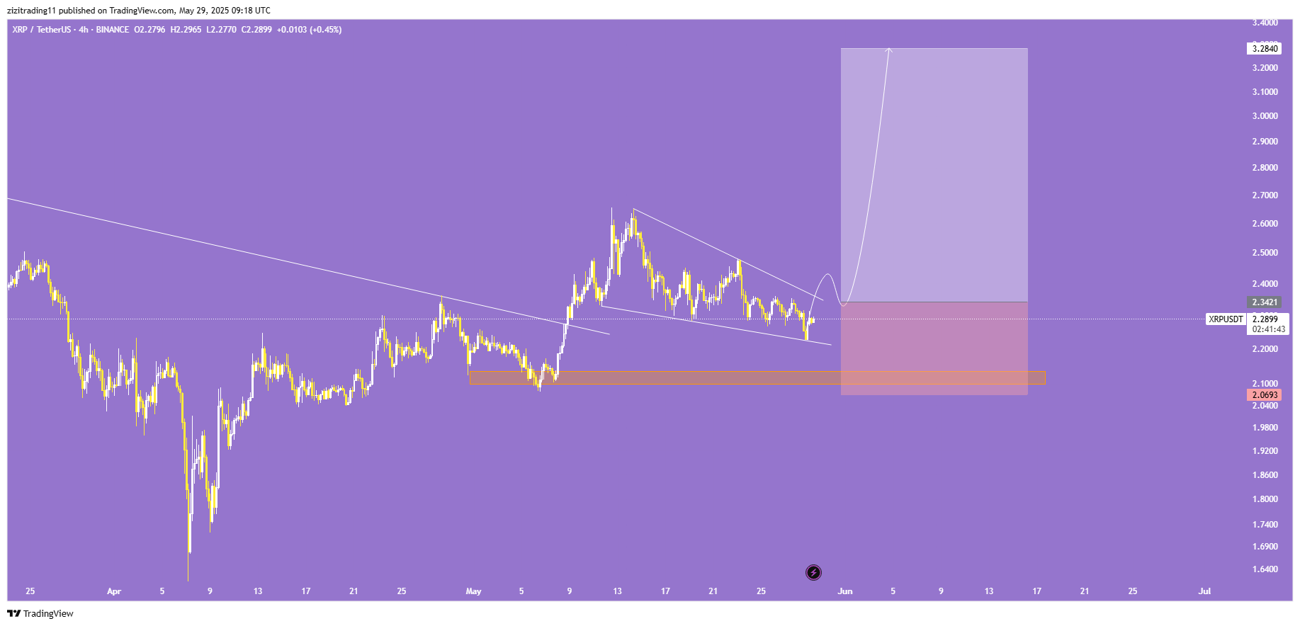 ریپل (XRP)