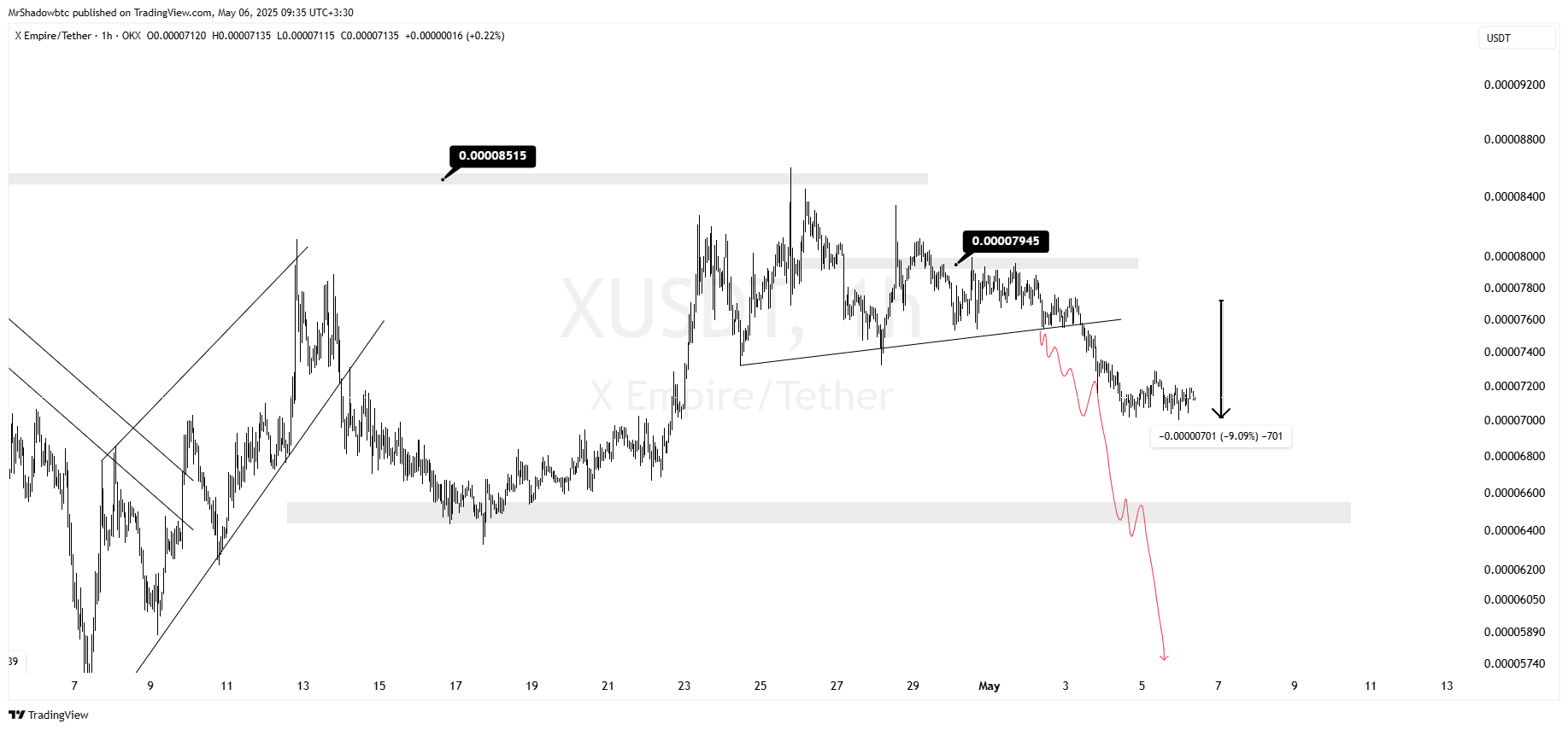 اپدیت تحلیل X