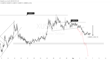 اپدیت تحلیل X