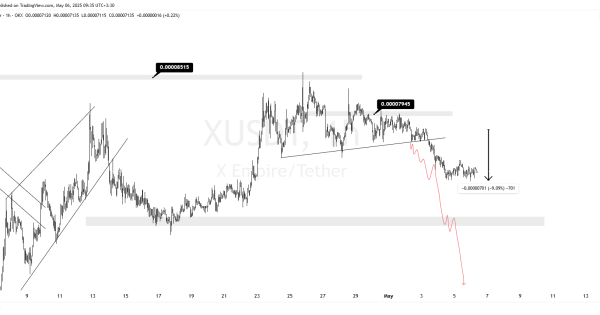 اپدیت تحلیل X